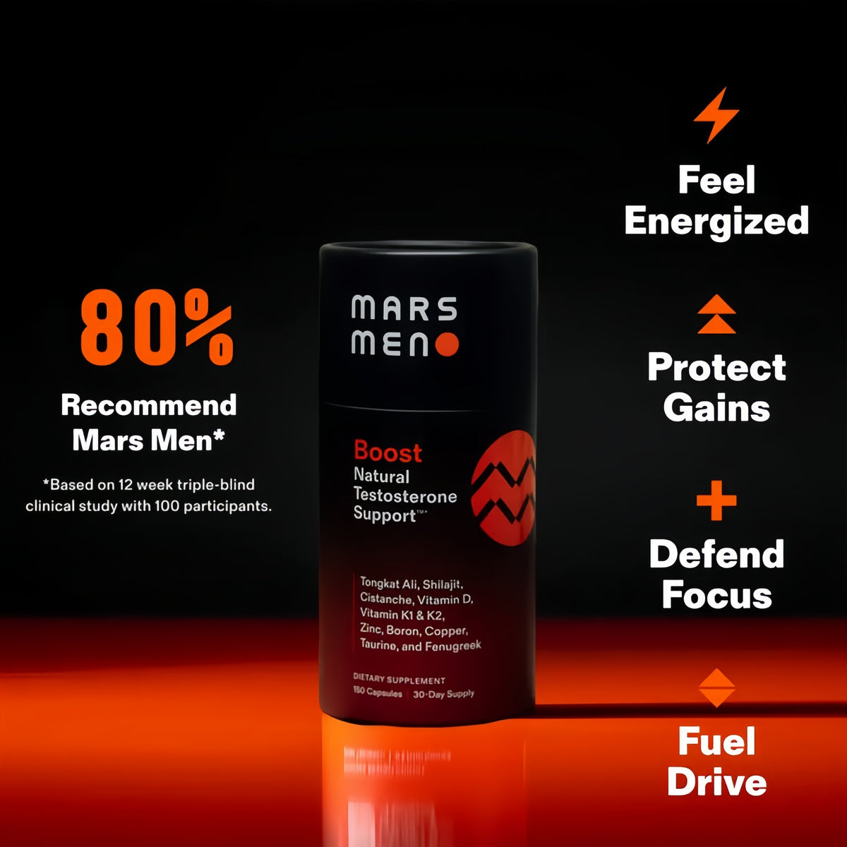 The most potent & natural testosterone stack on earth